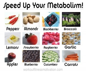 Speed Up Your Metabolism With These Foods! (please like when saving) 