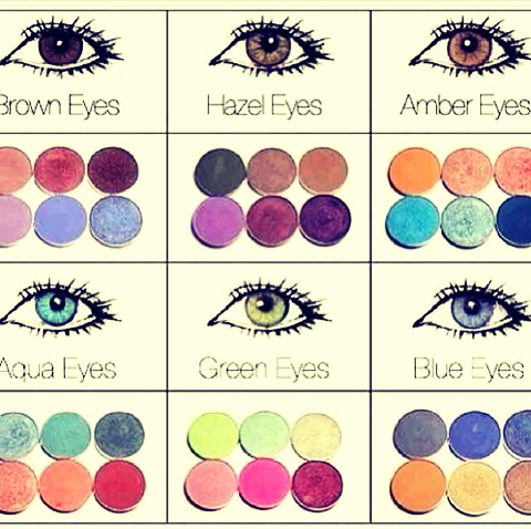 ~WHAT COLOUR SUITS YOUR EYES ?~