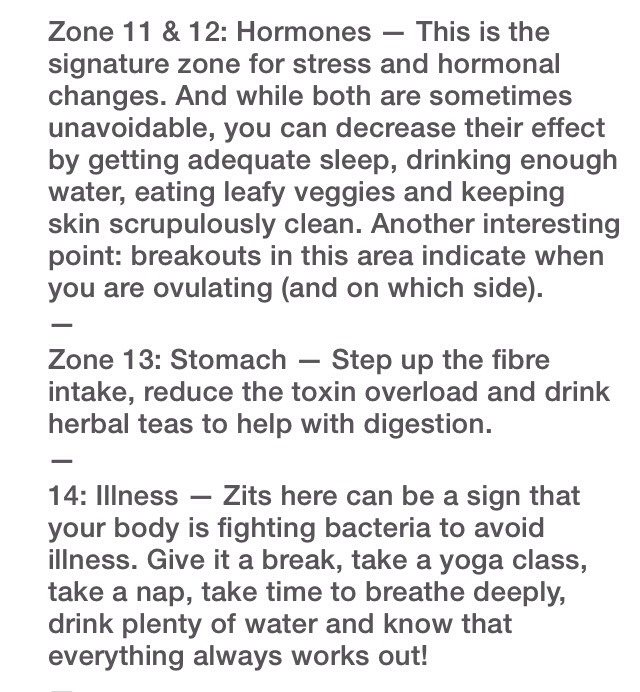 What does your acne mean?