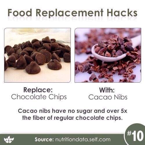 18 Food Replacement Hacks! 