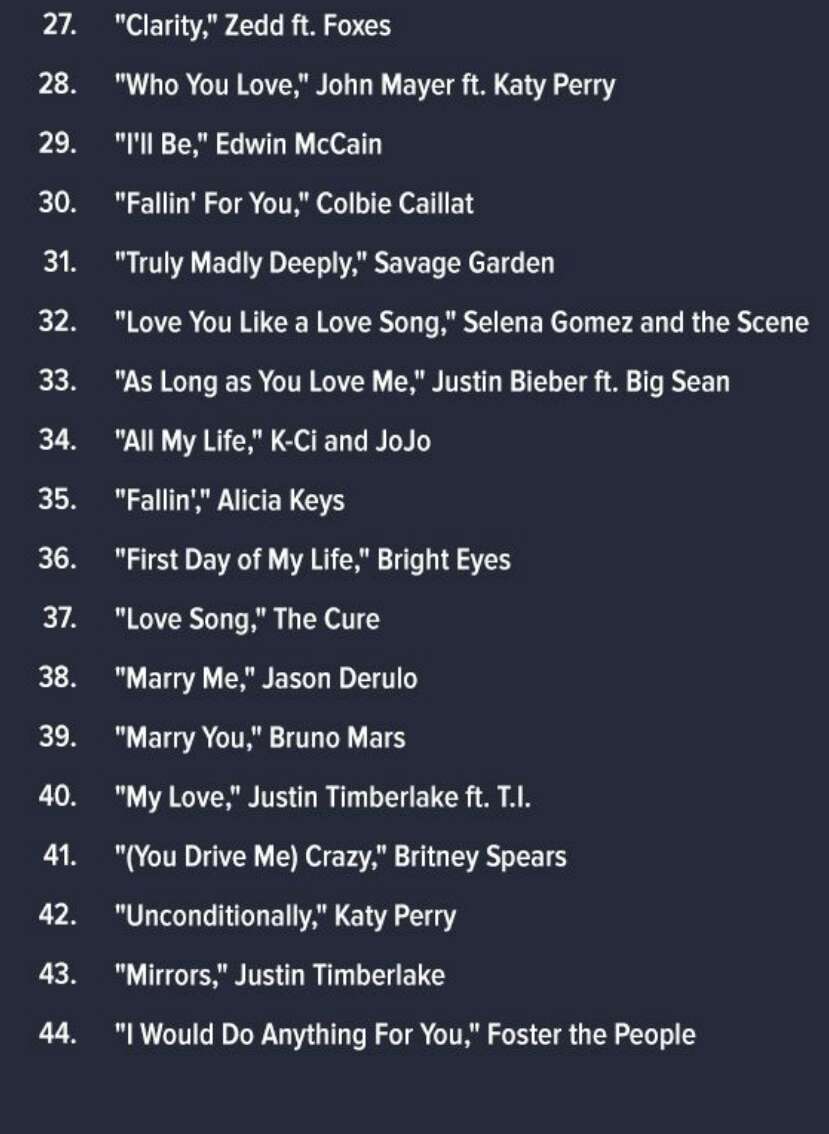 IN LOVE ♡ Playlist!
