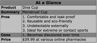 Diva Cup!?