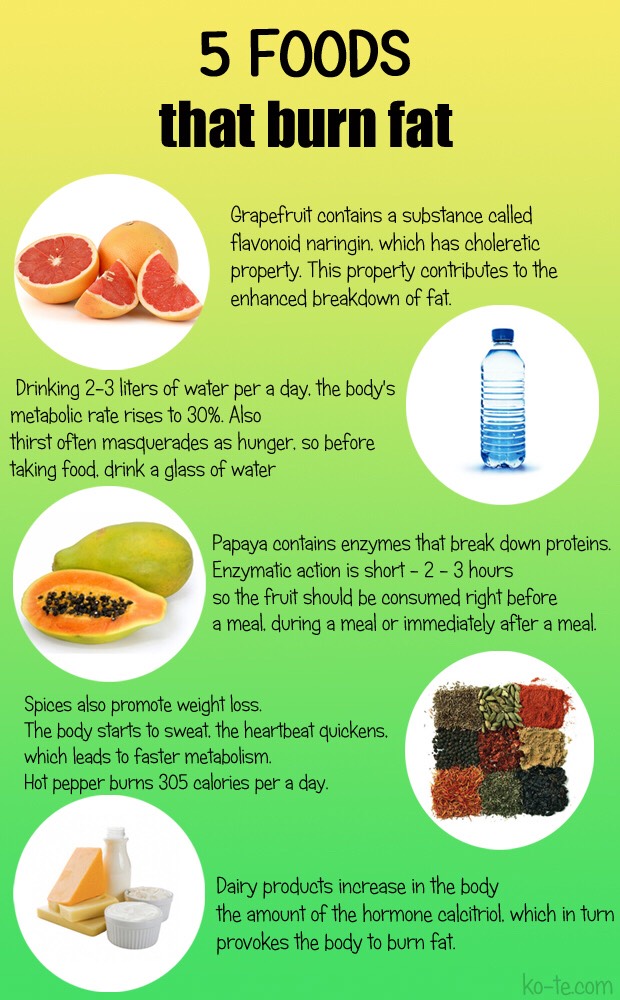 Fat Burning Foods