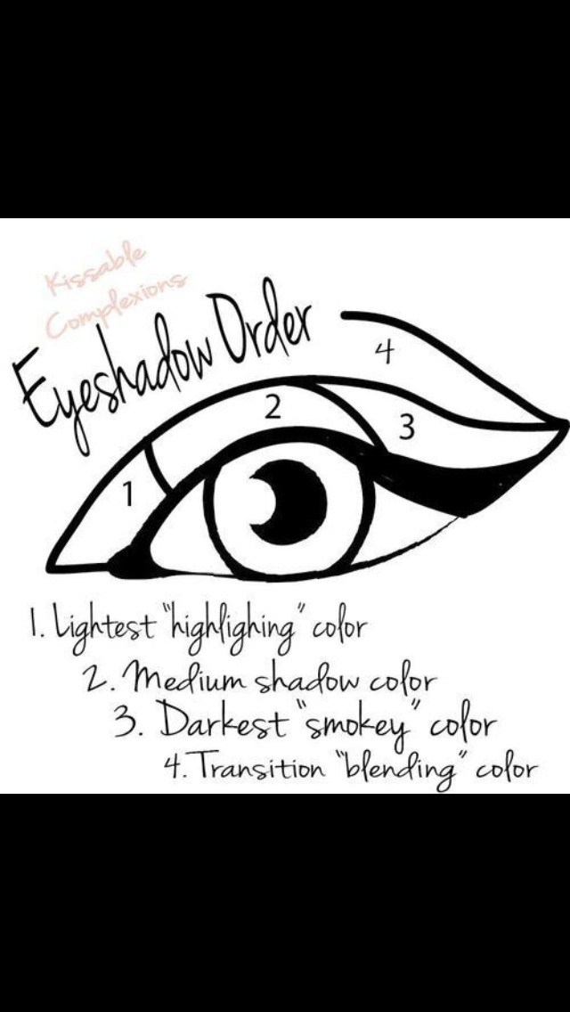 How To Apply Your Makeup