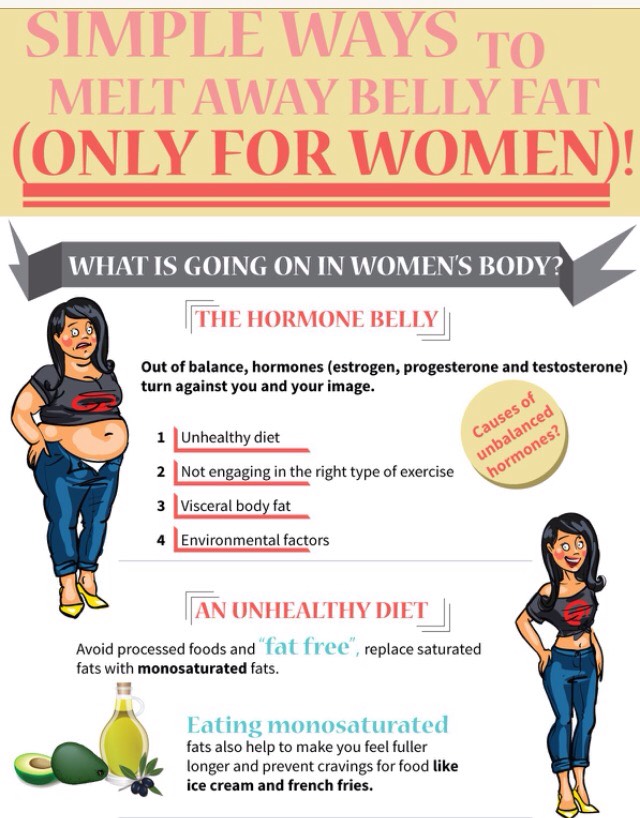 Sexy Beach Body, FAST? Melt Away Your Belly Fat Fast With These Three Top Tips!