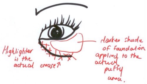 4. Disguising Under Eye Bags
Most of us tend to just sweep a layer of concealer to the entire under eye area, but to really conceal bags, itās best to highlight the crease and then apply a darker shade to the actual puffy area.