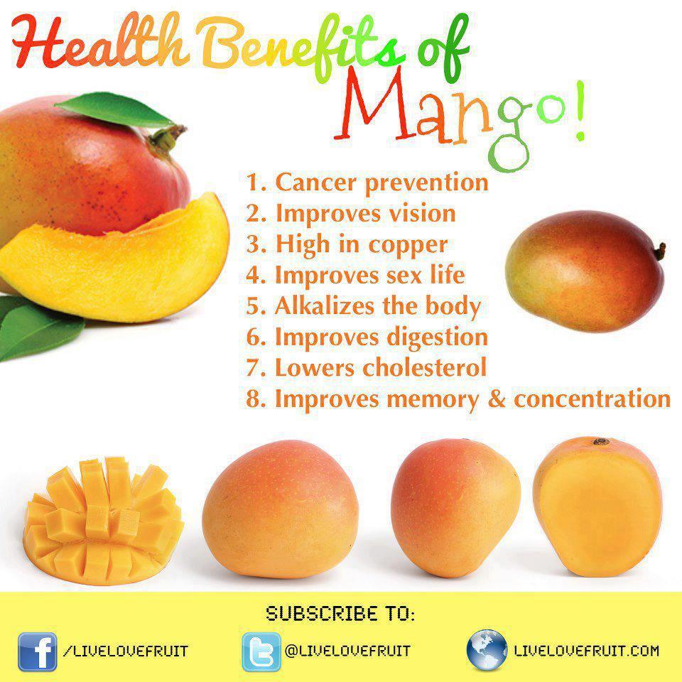 Detox Diet Drink Mango Recipe! Loose Weight Faster!!