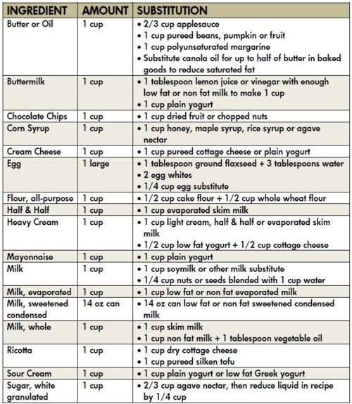 Healthy Baking Subsitutions 