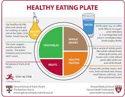Important Health Tips