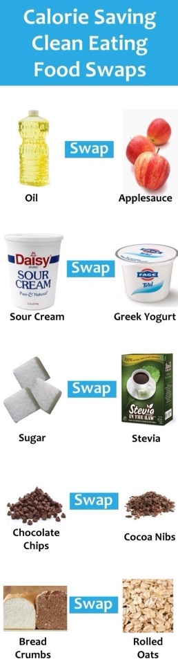 Clean Eating Tips!! 