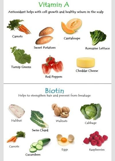 Healthy Hair Growth Starts From The Inside!! 🍌🍆🍠🍯🍎🍊🍐🌽🍣🍳🍗🎣