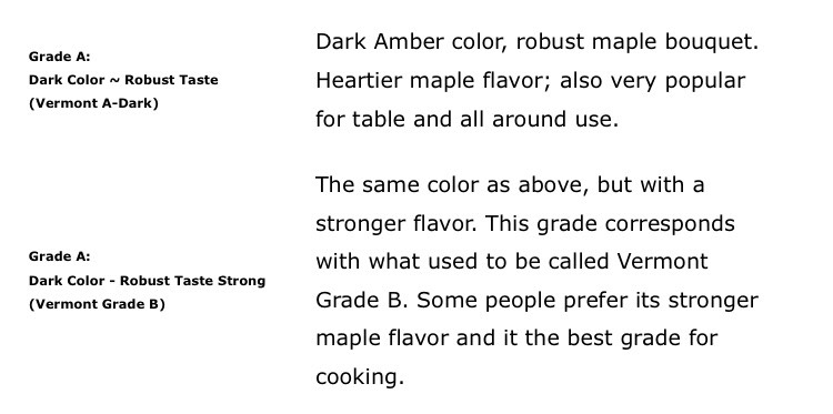 ✨Buyers Guide To The Table Grades Of Vermont Maple Syrup✨
