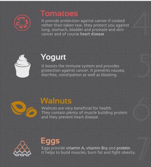 Top 10 Healthy Foods You Should Eat Everyday!!