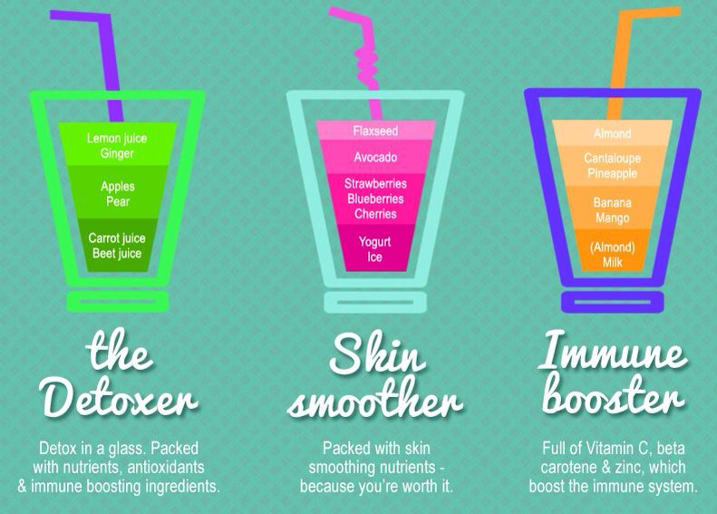 Smoothies Your Body Will Love💟