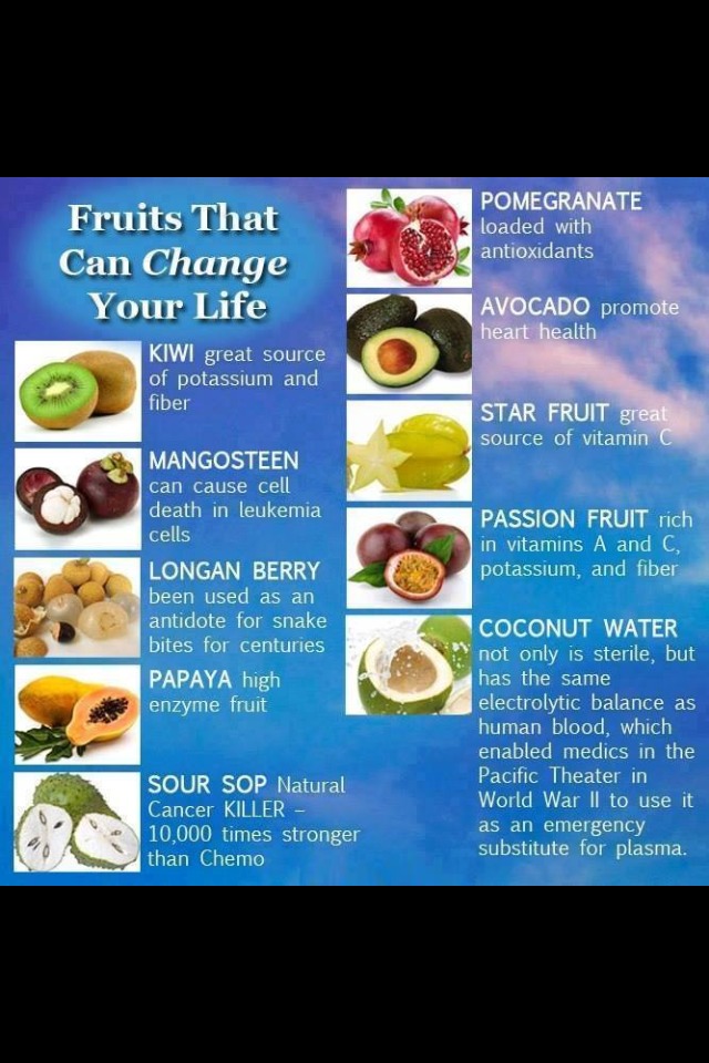 Healthy Food