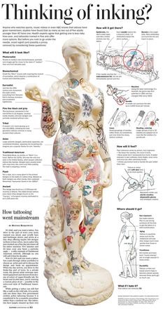 Tattoo Facts