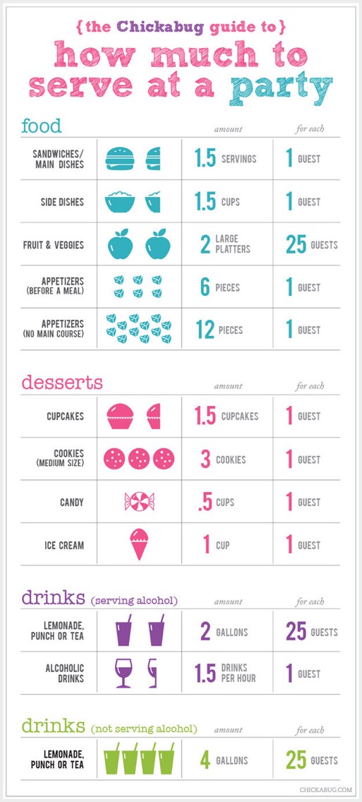 How Much To Serve At A Party - Guide 