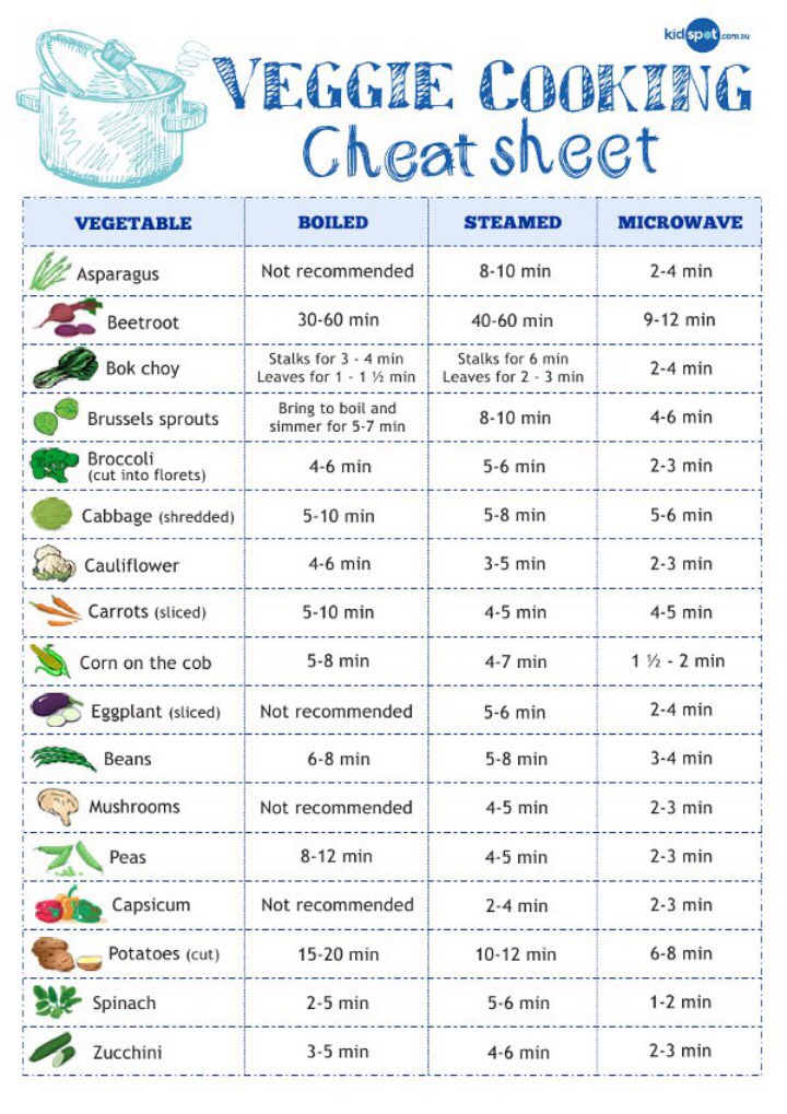 7⃣ Kitchen Cheat Sheets. Print Them And Put Them Up In The Kitchen For Convenience. 😃