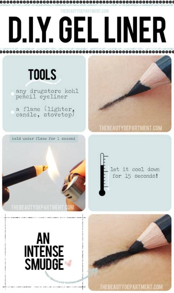 How to make d.i.y. gel eyeliner