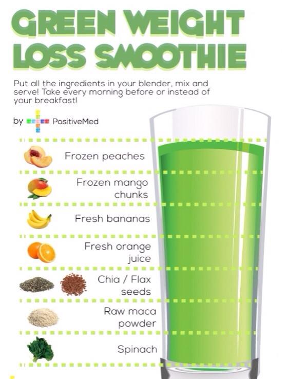 Green Weight Loss Smoothie