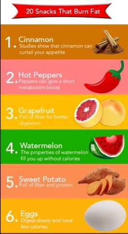 20 Snacks That Burn Fat π±ππ»π―