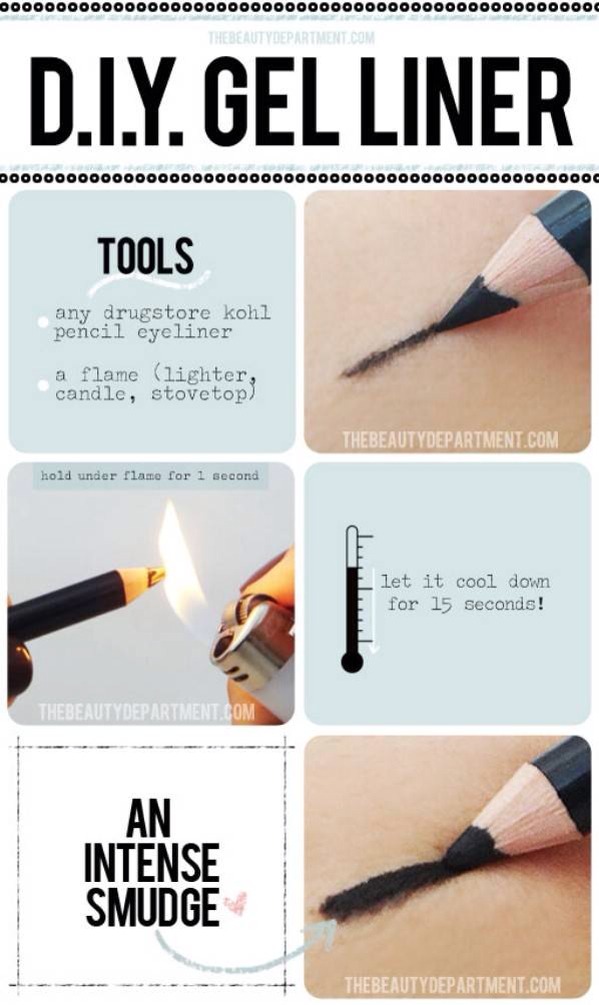 Gel eyeliner hack 