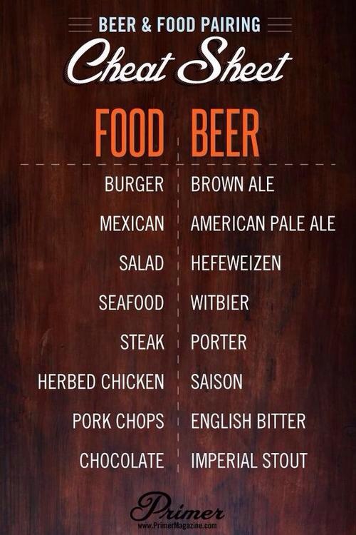 Easy Guide To Food And Beer Pairings