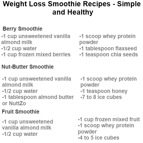 Healthy Smoothie Recipes