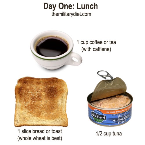 Substitute

Coffee: caffeinated tea

Bread: 1/8 c sunflower seeds, 1/2 c whole grain cereal, 1/2 high protein bar, 1 tortilla or 2 rice cakes 

Tuna: piece of grilled sushi grade tuna, cottage cheese, chicken, tofu, almonds or peanuts, very lean meat but fish is preferable
