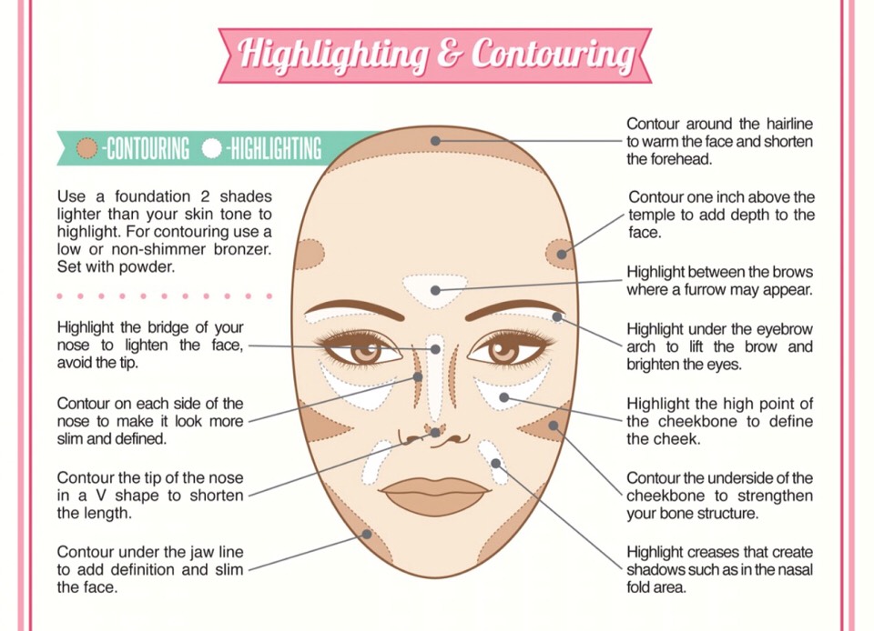 9 Unbelievably Simple Steps For Perfect Makeup. 😀😍👍🏻❤️💯