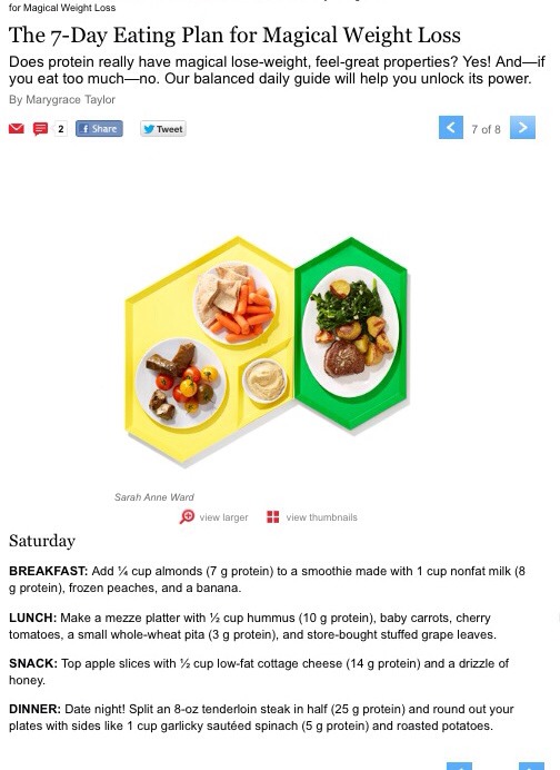 7 Day Eating Plan For Weight Loss