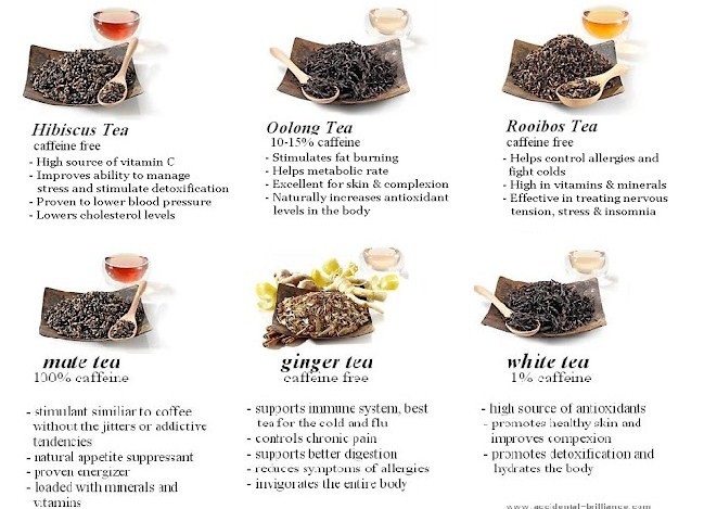 Tea Benefits
