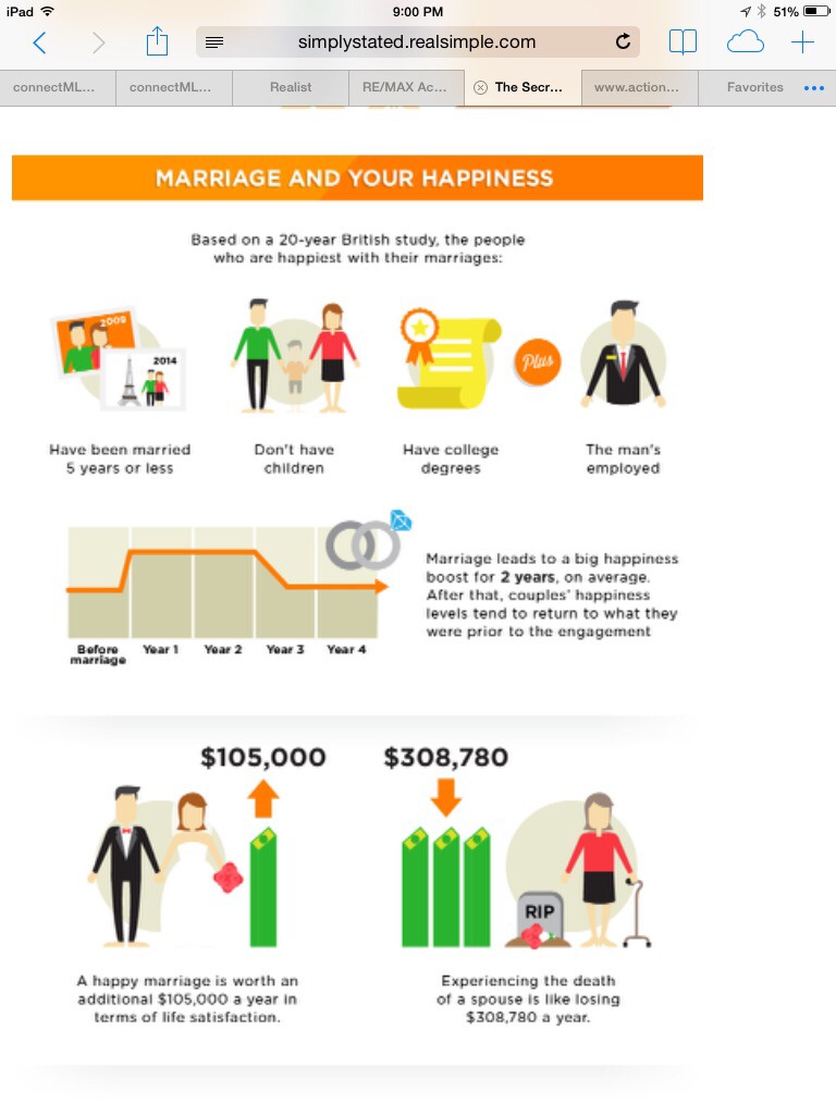 💋 Secrets To A Happy Marriage 💋 According To Science 💞💞