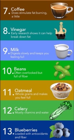 20 Snacks That Burn Fat π±ππ»π―
