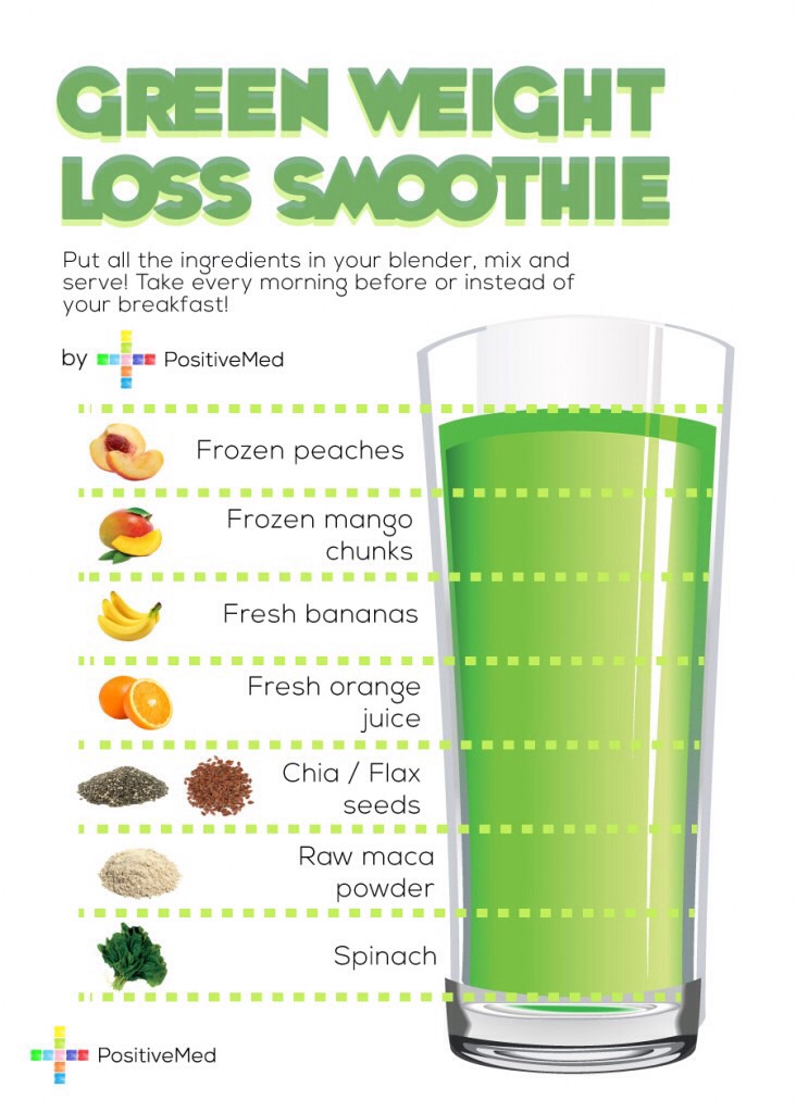 Weight Loss Smoothies (like Before Save)