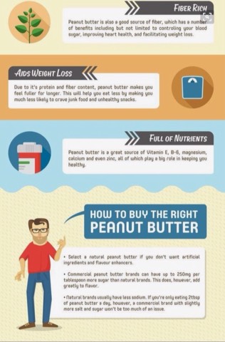8 Health Benefits Of Peanut Butter