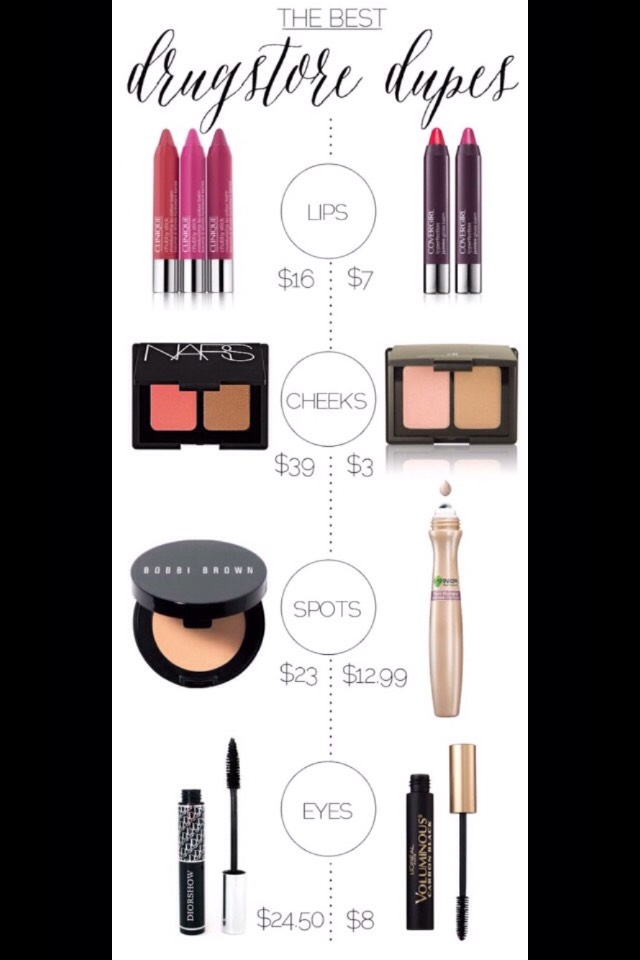 Cheap Makeup Alternatives