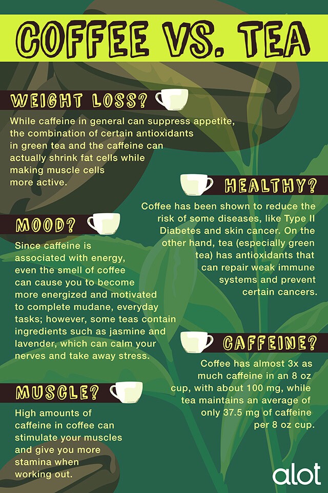✨Coffee Vs Tea And How You Can Get Both Benefits At Once✨