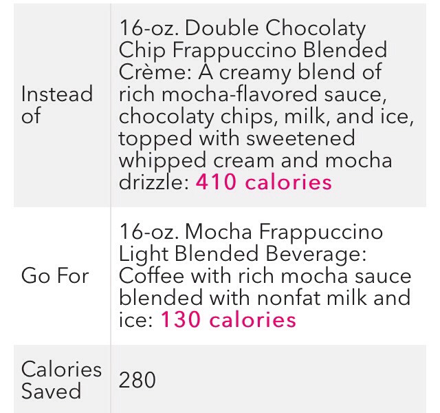 Tips And Tricks To Saving Calories At Starbucks 👏👏👏