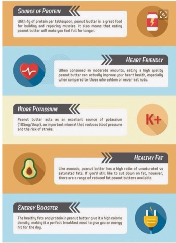 8 Health Benefits Of Peanut Butter