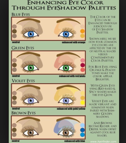 Compare plain brown makeup to shades more complementary of your eye color 
What a difference!