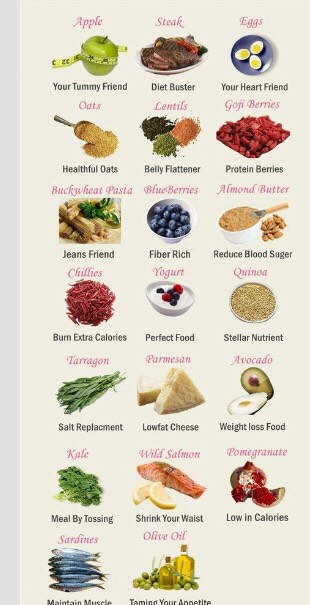Best Weight Loss Foods! 😃