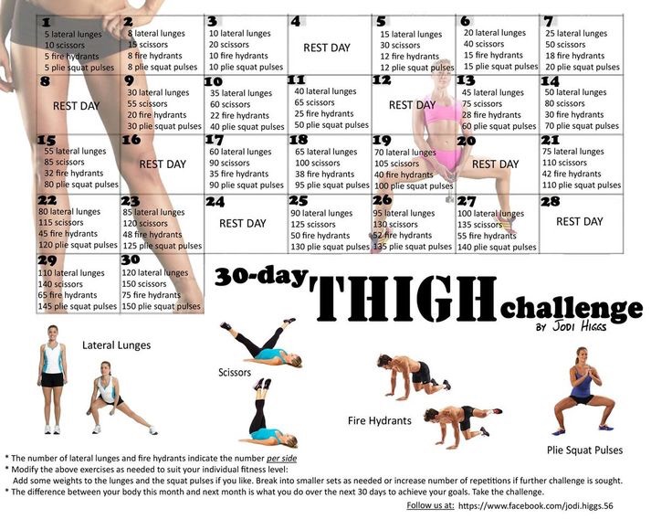 Guide To Weight Loss