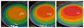 Rainbow Cake