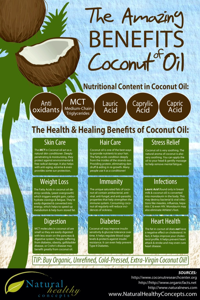 Health Benefits Of Coconut Oil