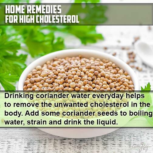 Natural Remedies, Something Or Other From Your Kitchen For Your Cure - Part 4 (Ayurveda)