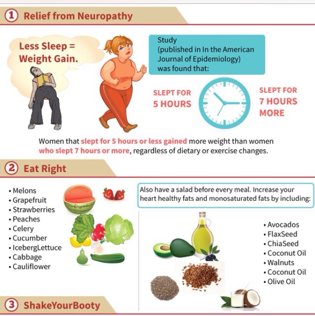 Sexy Beach Body, FAST? Melt Away Your Belly Fat Fast With These Three Top Tips!