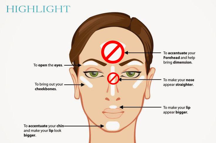 When highlighting with a shimmery color, you only want the upper lip highlight to be visible from the front. Thus, I nix the nose and forehead highlight - they look too greasy. I highlight everywhere else on this chart, so when I turn my head to the side, you get blinded by my highlight.