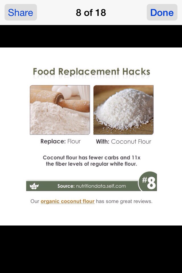 Substatutions For Healthier Eating 