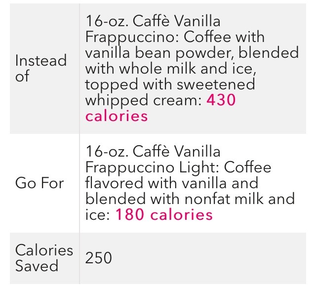 Tips And Tricks To Saving Calories At Starbucks 👏👏👏